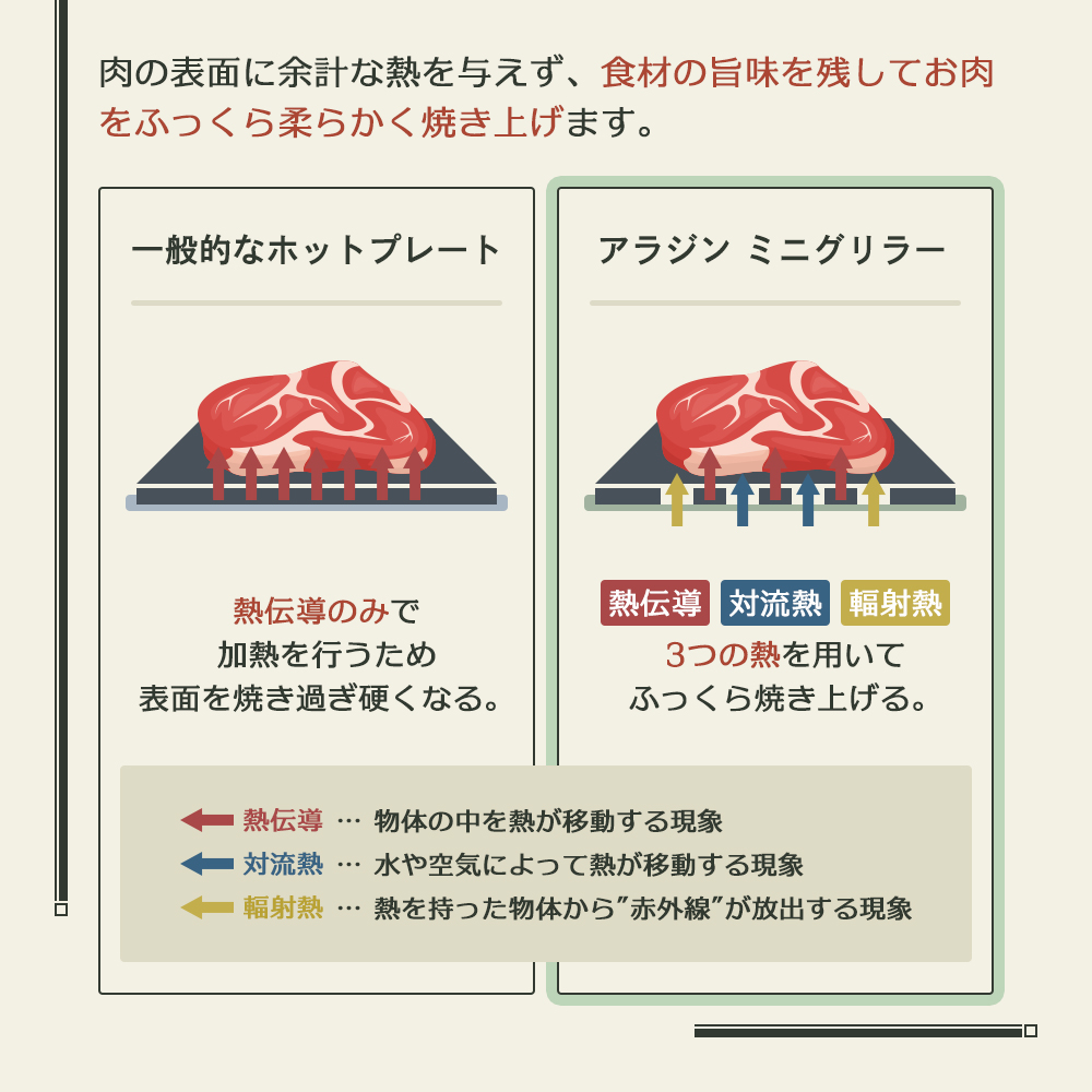 アラジン グラファイト ミニグリラー グリーン 緑 アラジン