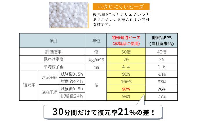 至福のとろけるまくら TROORY ニュアンスグレー 新生活 一人