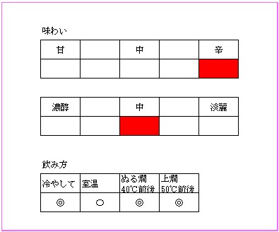 【2025年2月下旬から2026年5月下旬まで季節限定発送】丹波櫻　特別純米　720ml　2本セット