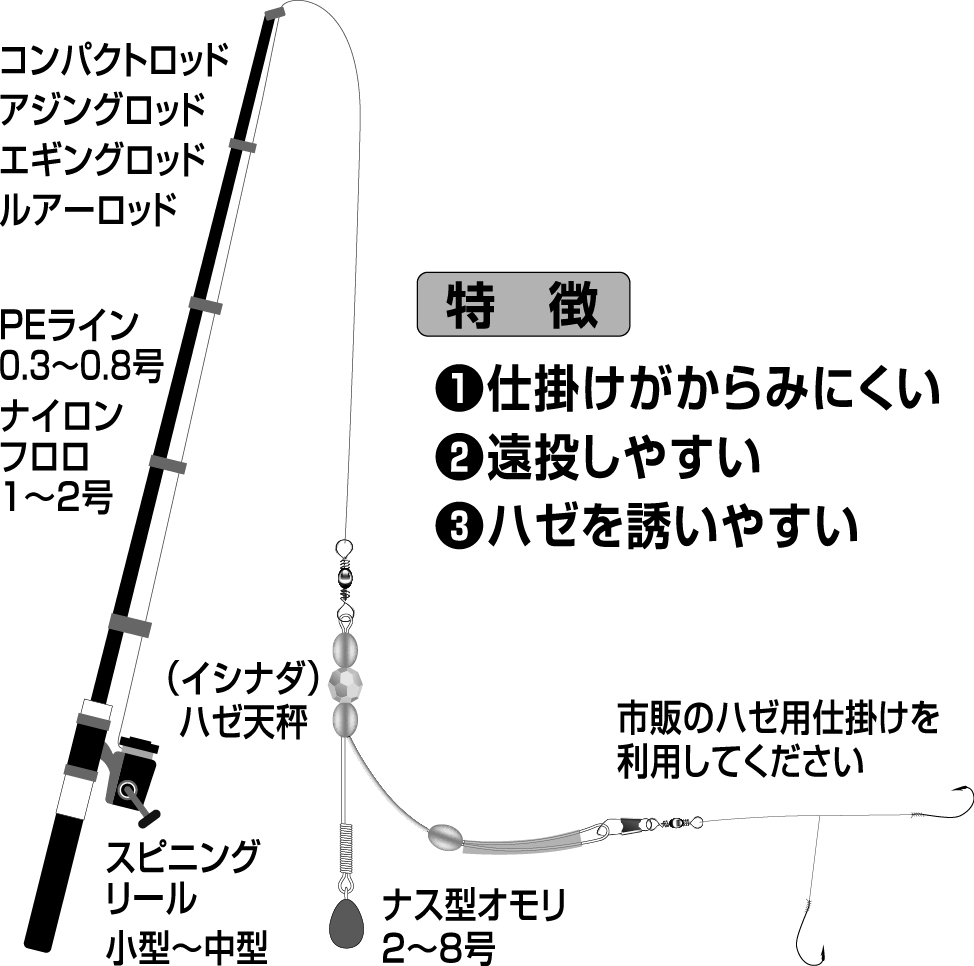 キス、カレイ、ハゼ用天秤【ポスト投函でお届け】