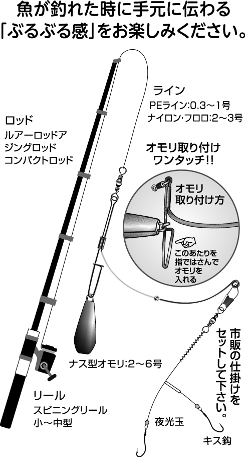 キス、カレイ、ハゼ用天秤【ポスト投函でお届け】