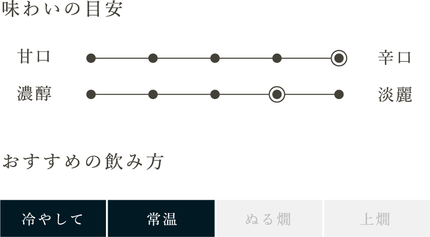 【2025年12月から2026年2月までの季節限定発送】丹波櫻　特別純米　新米新酒　720ml　2本セット