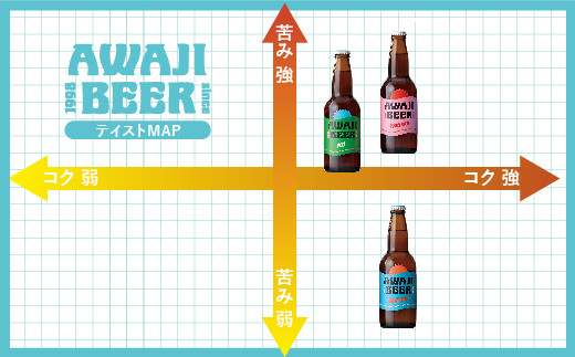 あわぢびーる６本セット《淡路島のクラフトビール》アル