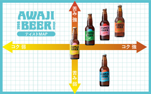 あわぢびーる詰め合わせ２４本《淡路島のクラフトビール