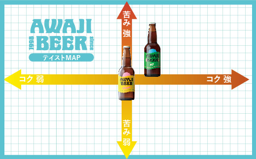 あわぢびーる「ビアカップ受賞記念セット」１２本入り《