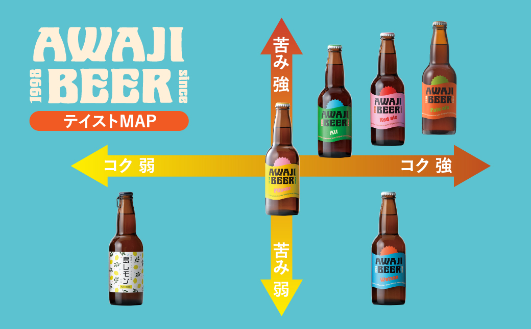 あわぢびーるアルト６本セット《淡路島のクラフトビール