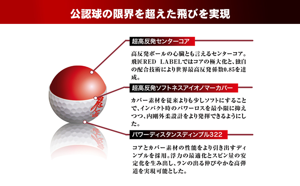 ワークスゴルフ「飛匠レッドラベル極」ホワイト ２０２３