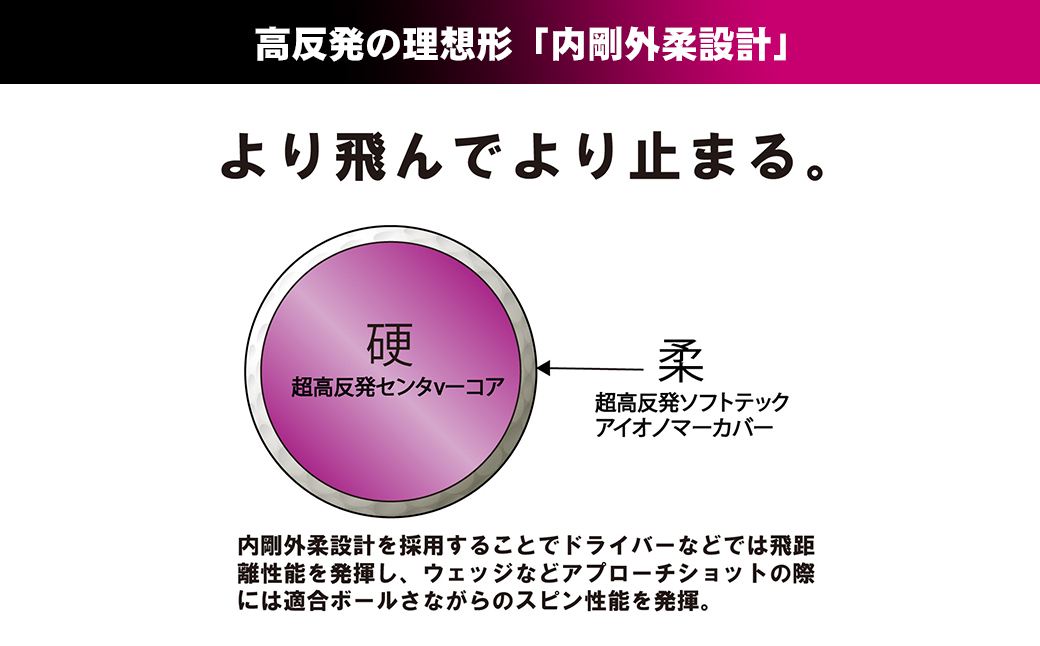 ワークスゴルフ「飛匠プレミアムレディ」ピンク  [ゴルフ