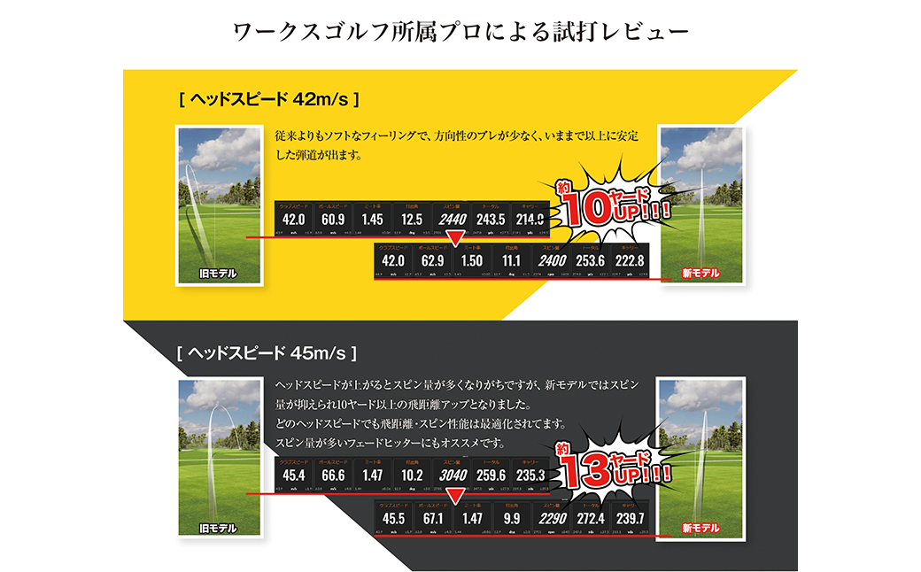 ワークスゴルフ「飛匠イエローラベル」イエロー ２０２５