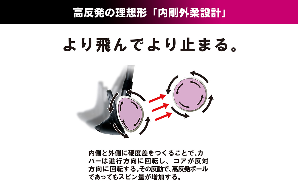 ワークスゴルフ「飛匠プレミアムレディ」ホワイト  [ゴル