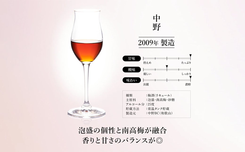 熟成梅酒３銘柄セット　古昔の美酒「うめ梅酒」　飲み比