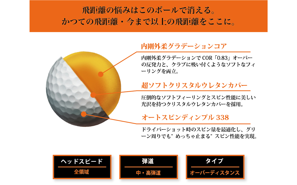 ワークスゴルフ「飛匠めっちゃソフト」ホワイト ゴルフボ