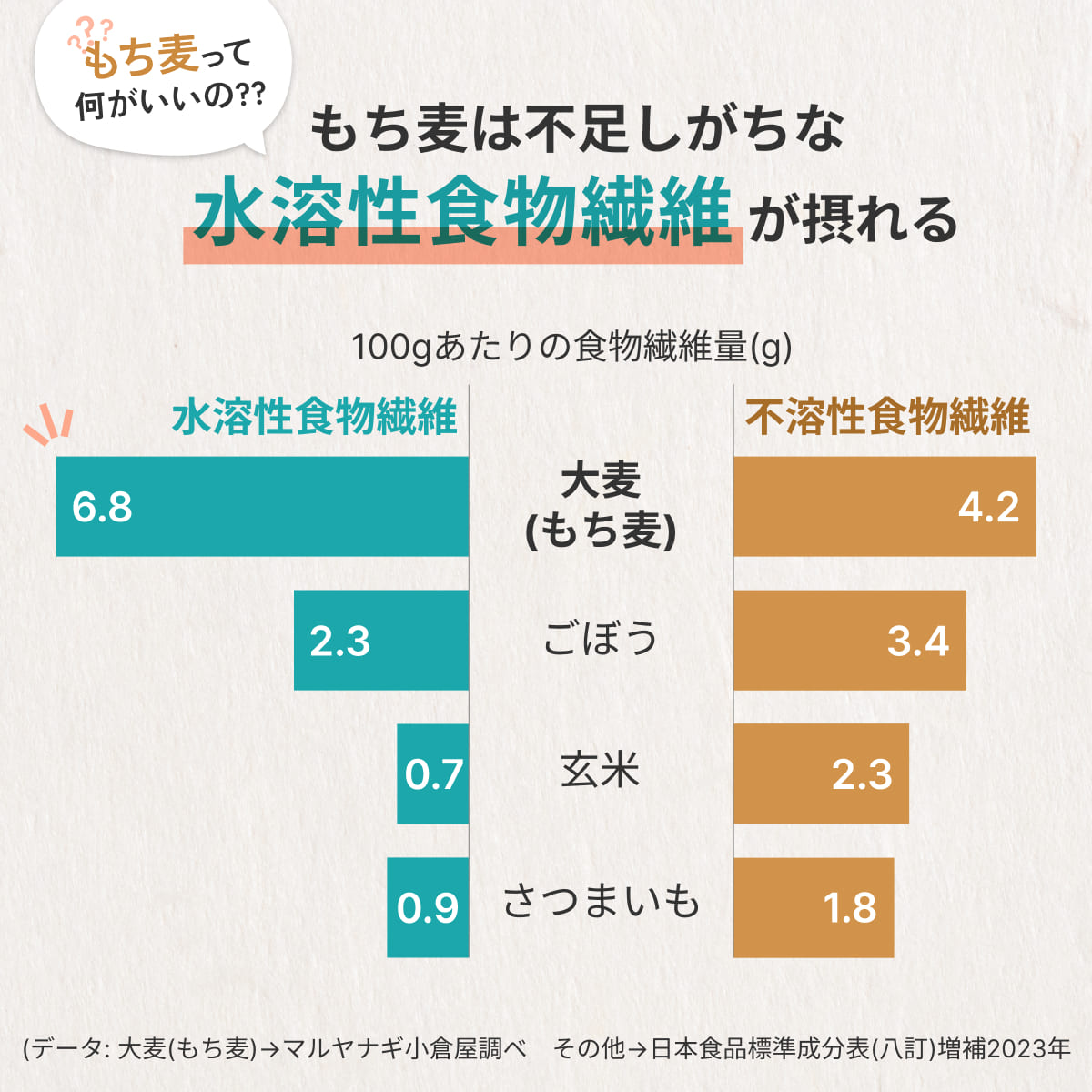 兵庫育ちの もち麦 7kg [国産 キラリモチ 食物繊維 ]