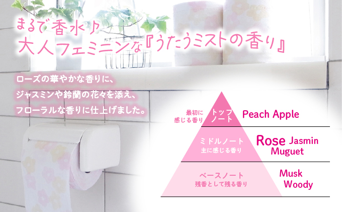 H-59 【うたうミストの香り】hanauta ダブル25m 12ロール×8パック