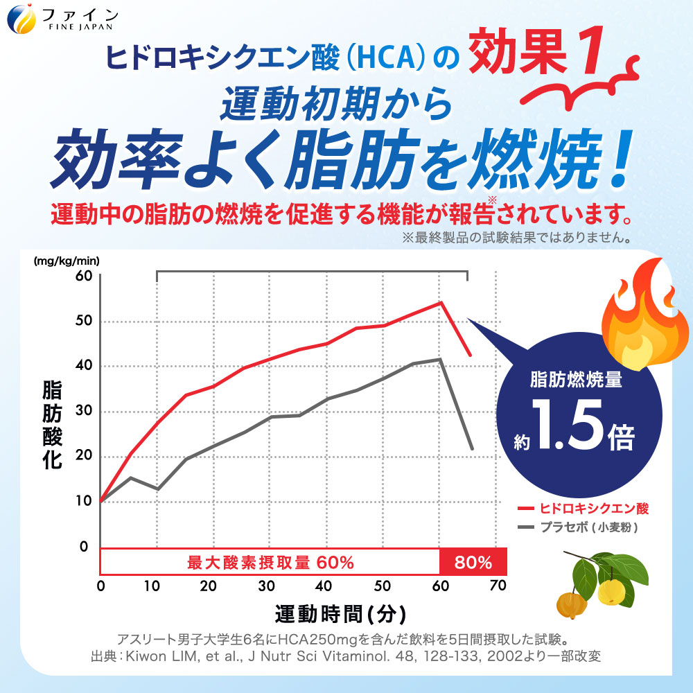 H-227　【機能性表示食品】イオンドリンク燃焼プラス×２個セット