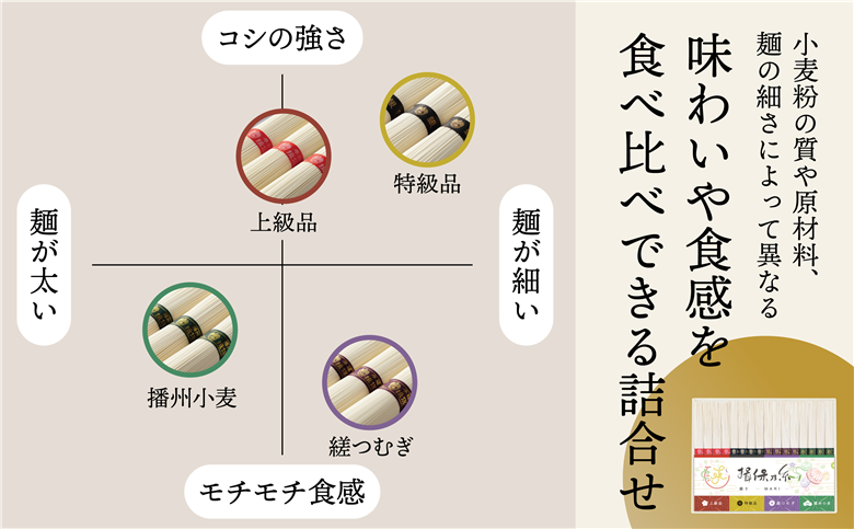 H-257　【たつの市特産品】手延素麺「揖保乃糸」四種詰合せ