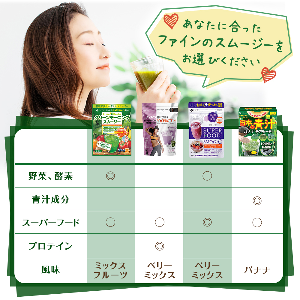 Ｇ-61　[ファイン]グリーンモーニングスムージー ２個セット