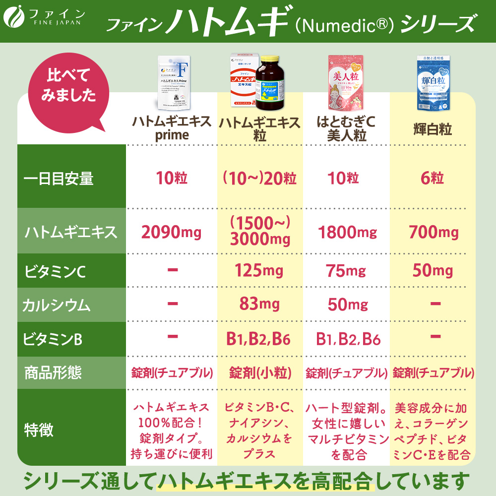 U-5　[ファイン]ハトムギエキスprime　３個セット