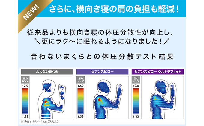 トゥルースリーパー セブンスピロー ウルトラフィット ダブル［寝具 枕 まくら 低反発 高反発 体圧分散 睡眠 抗菌 防カビ 防ダニ 肩 首］:  稲美町ANAのふるさと納税