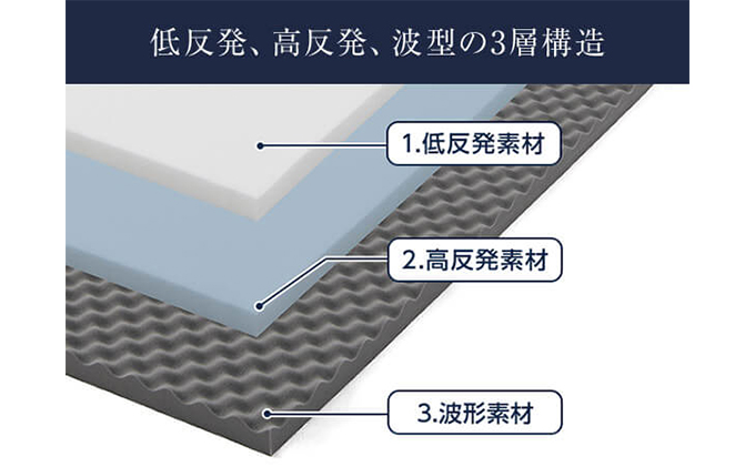 トゥルースリーパー プレミアメルティスト セミダブル[ 寝具 マットレス 低反発 高反発 体圧分散 睡眠 抗菌 防カビ 防ダニ 肩 腰 ]