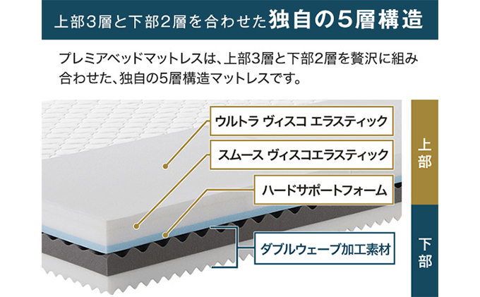 新品 トゥルースリーパー プレミアム クイーンサイズ かたす 低反発マットレス