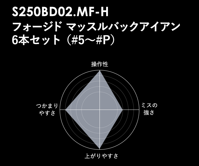 MF-Hマッスルバックアイアン6本セット（＃5-PW）270BD02N.