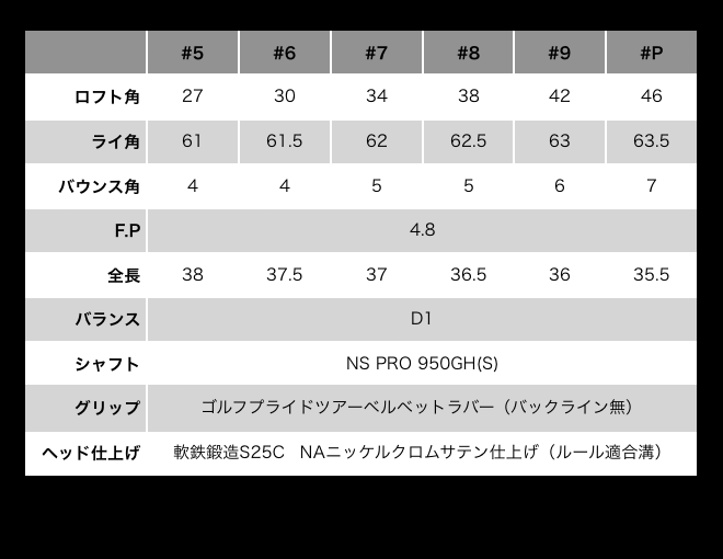 MF-Hマッスルバックアイアン6本セット（＃5-PW）270BD02N.