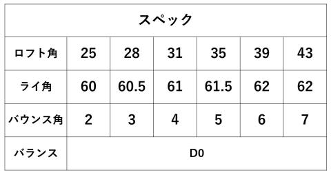 K99 CAVITY キャビティ アイアン （6本セット）NSPRO 950（S）460BA01N.