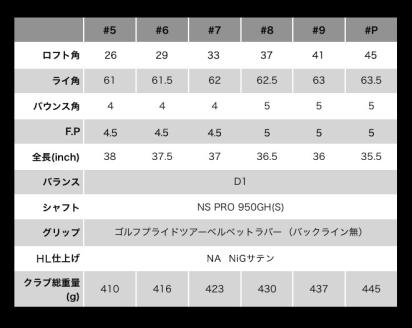 CK-Hキャビティアイアン 6本セット（＃5-PW）270BD01N.