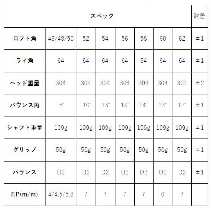 「匠」ハイグレードウェッジ＆ゴルフボールV1：１スリーブ（３個入）046BF01S.／ゴルフ ゴルフクラブ ウェッジ