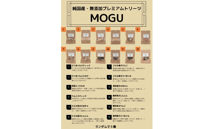 【愛犬用】純国産･無添加プレミアムトリーツMOGU 国産野菜＆果物5種詰め合わせセット 愛犬用 ペットフード 国産 野菜＆果物