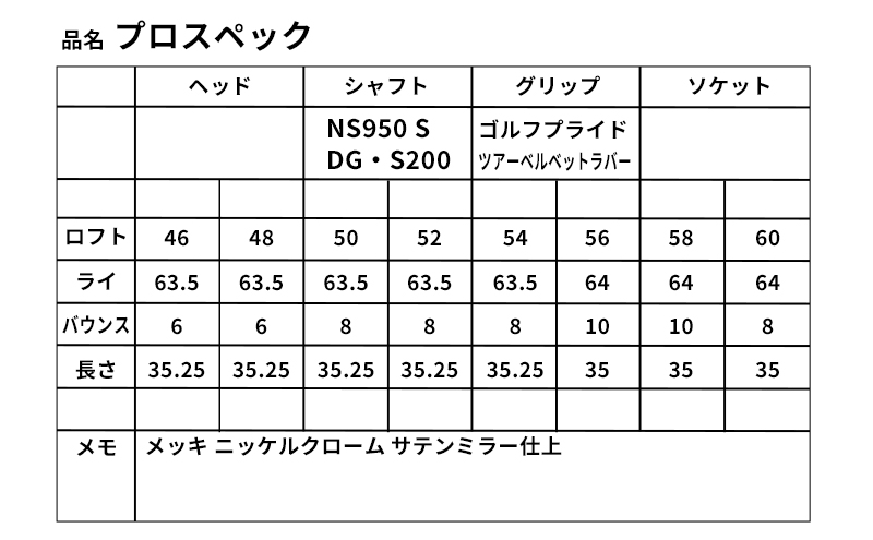 ふるさと納税限定モデル プロスペック NS950S ウェッジ46度 ウェッジ46度 NS950S