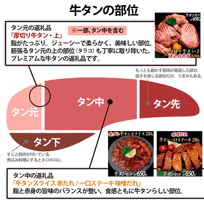 牛タン２種 計1300g 厚切り牛タン上(漬込み熟成)800g 牛タンスライス(赤タレ)500g ／ 牛たん 厚切り 味付け肉 牛肉 お肉 小分け 焼肉 焼き肉 キャンプ BBQ アウトドア バーベキュー おうち焼肉 味付き 焼くだけ 簡単 簡単調理 おかず 真空パック