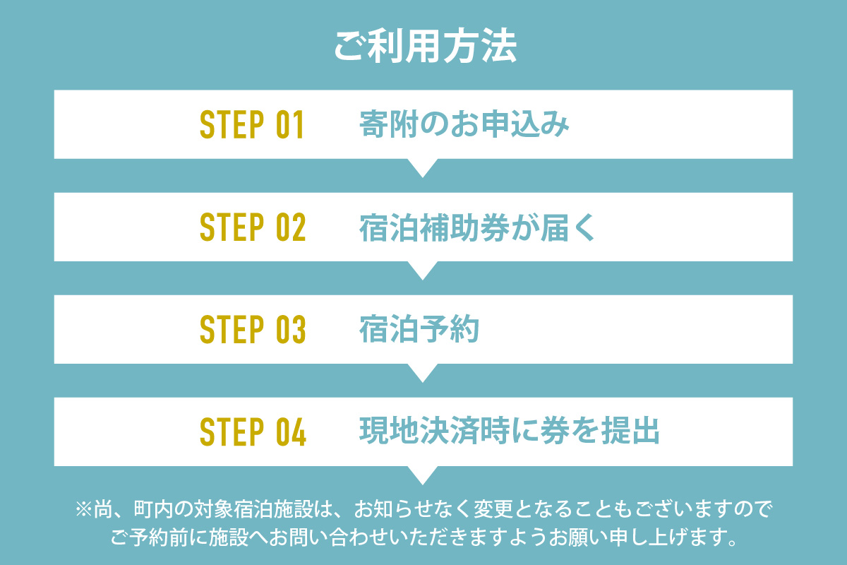 《12/25まで年内発送》【香美町 宿泊補助券 町内 共通 90000円分 有効期限3年】ふるさと納税 おすすめ 宿泊 助成 香住 村岡 小代 兵庫県 日本海 松葉がに 香住ガニ セコガニ かにすき かに のどぐろ 活イカ いか 但馬牛 母の日 父の日 ギフト 贈答 プレゼント あまるべ鉄橋 余部鉄橋 クリスタルタワー ハチ北スキー場 おじろスキー場 香美町 25-10