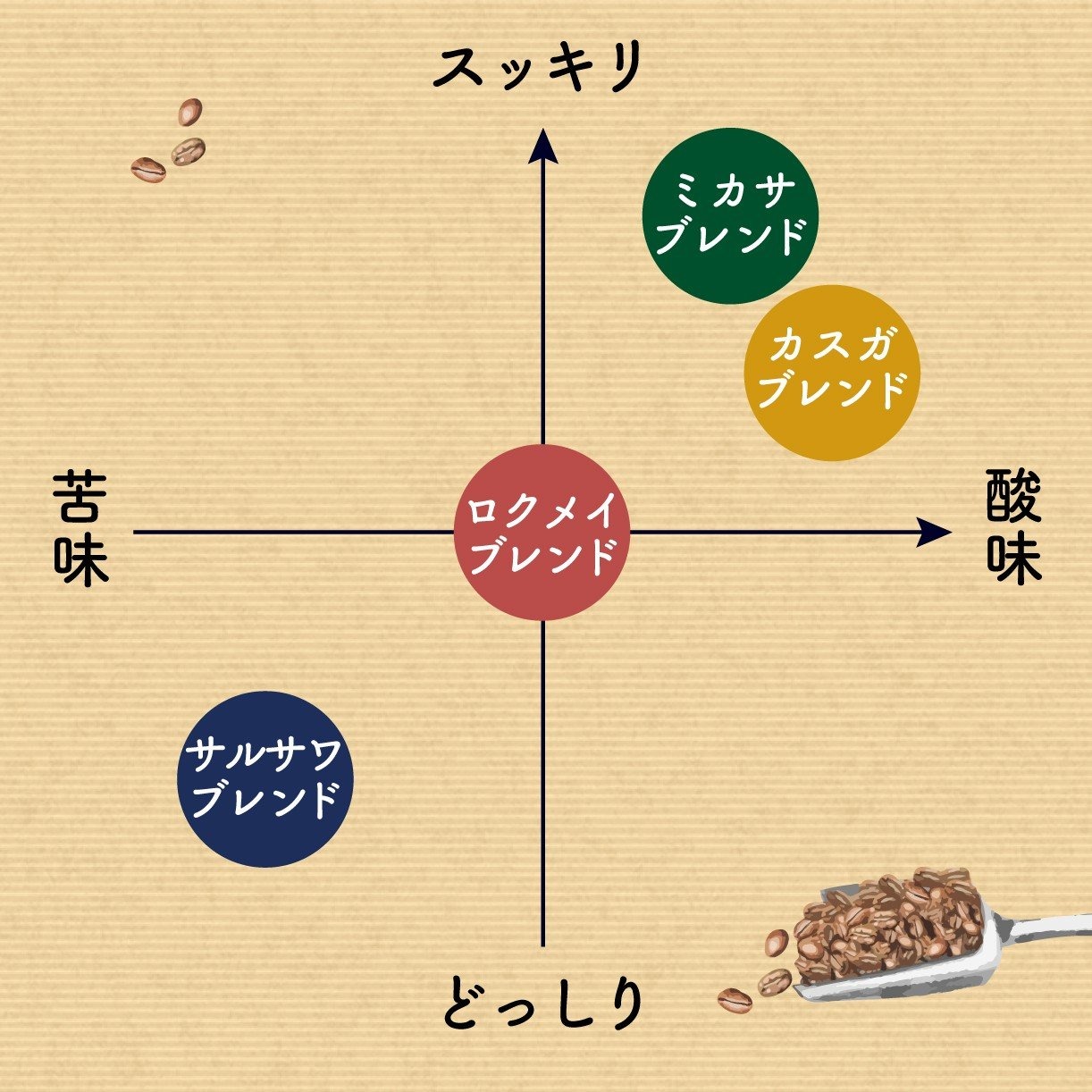 G-99　プレミアムギフト ドリップパック 8種 40パック 飲み比べ