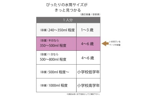 水筒サイズの目安