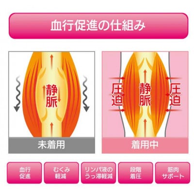 一般医療機器サポーター　ムクナインアクティブ　2個セット