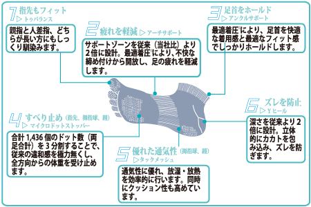 【Sサイズ(22-25cｍ)×グリーン】GUTS-MAN ランニング五本指ソックス 1足 ガッツマン 靴下 くつ下 メンズ 紳士 自衛隊ソックス 五本指 5本指 五本指靴下 日本製 国産 奈良県産◇