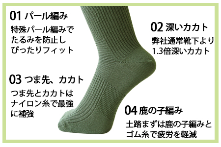 【Sサイズ(23-25cｍ)／NV(ネイビー)】GUTS-MAN 機能性サポートソックス 5足組(ND-01) ≪ガッツマン 靴下 くつ下 メンズ 紳士 日本製 国産≫ ※着日指定不可◇