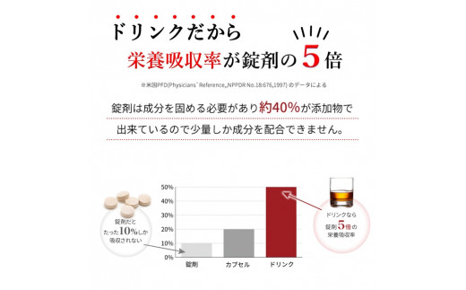 コラーゲンドリンク　ブルーベリー+カシス　1本（約1ヶ月分）≪コラーゲン 美肌 美容 眼精疲労 ブルーベリー カシス≫※着日指定不可