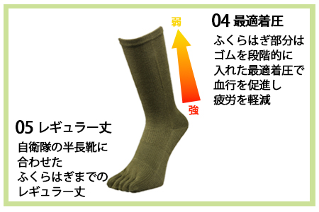 【Mサイズ(25-27cｍ)×ブラック】GUTS-MAN ストロング五本指ソックス(FS-01)3足組 　ガッツマン 靴下 くつ下 メンズ 紳士 5本指 日本製 国産 奈良県産◇