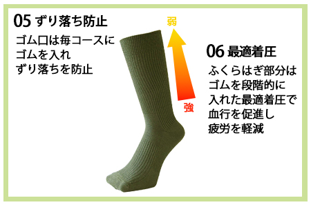 【Mサイズ(25-27cｍ)／NV(ネイビー)】 GUTS-MAN 機能性サポートソックス 5足組(ND-01) ≪ガッツマン 靴下 くつ下 メンズ 紳士 日本製 国産≫ ※着日指定不可◇