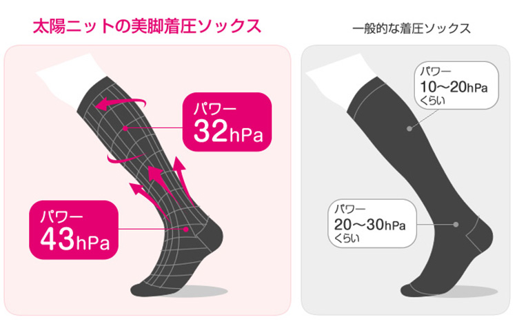 口ゴムゆったり美脚着圧ソックス　2足組