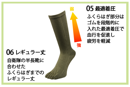 【Sサイズ(23-25cｍ)×2足組×BK(ブラック)】GUTS-MANスーパーストロング五本指ソックス(FR-01)2足組 　ガッツマン 靴下 メンズ 紳士 5本指 日本製 国産◇