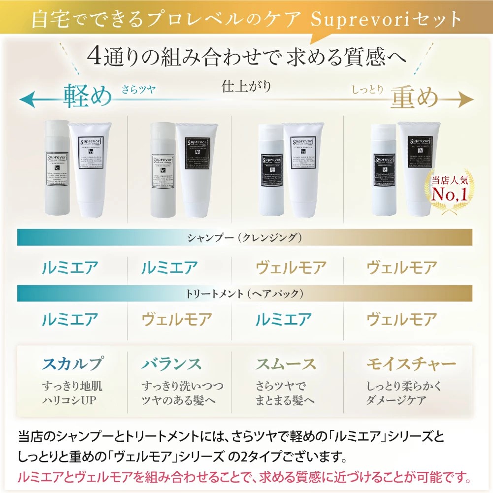 ルミエア クレンジング200ml＆ヘアパック150g・シャイニング リペアローション 200ml セット｜リペア ヘアケア ダメージケア シャンプー トリートメント ウォータートリートメント [3204]