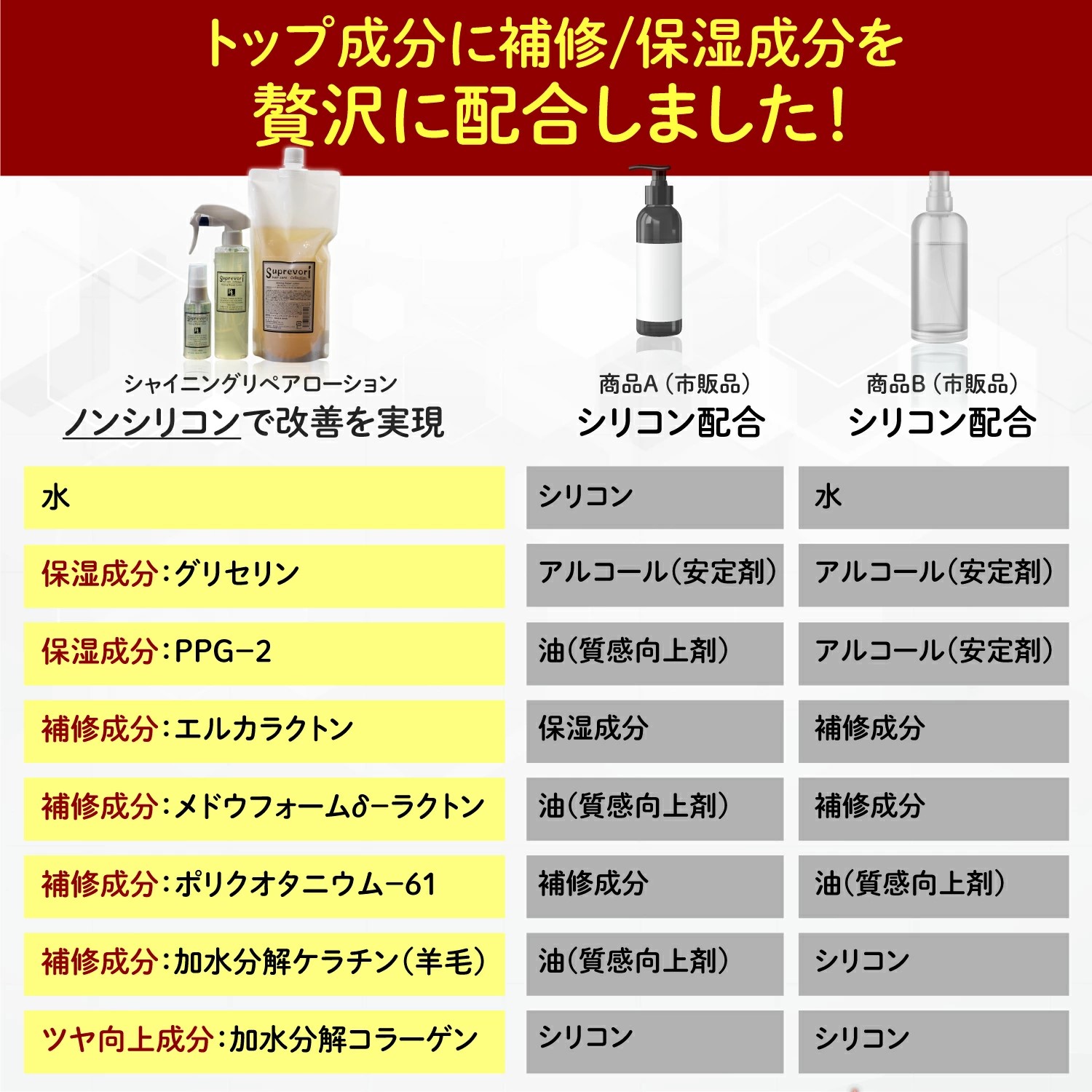 シャイニング リペアローション 600ml｜リペア ヘアケア ダメージケア ウォータートリートメント [3179]
