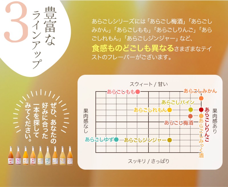 割って楽しむ あらごしジンジャー+あらごしれもん 720mL 2本 セット ／ 梅乃宿酒造 リキュール 国産 奈良県 葛城市【umyd024】