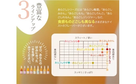 梅乃宿 あらごしシリーズ 飲み比べ 【４ヵ月定期便】毎月720ml×２本 ／ 定期便 梅乃宿酒造 お酒 リキュール ギフト 贈り物 プレゼント 人気 メーカー直送 みっく酒 ゆず みかん 梅酒 もも 果実 奈良県 葛城市【umyd-tkb002】