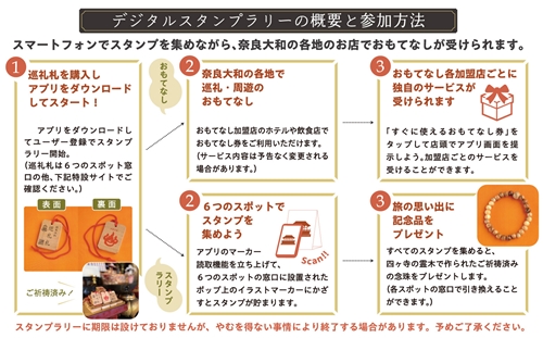 奈良大和 巡礼スタンプラリー巡礼札と四寺巡礼券（共通）