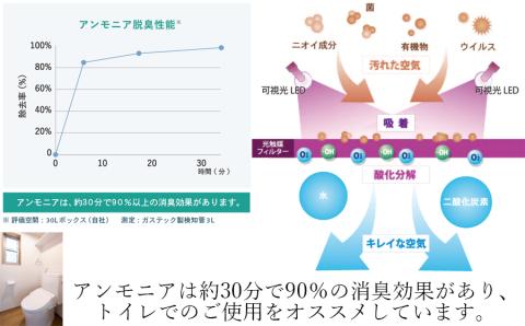 光触媒除菌脱臭機電球タイプ 脱臭LED電球/ 人感センサー 照明